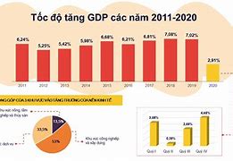 Các Chính Sách Kinh Tế Của Việt Nam Hiện Nay