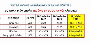 Dự Đoán Điểm Chuẩn Ulis