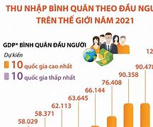 Gdp Bình Quân Đầu Người Mỹ Năm 2024