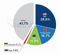 Kim Ngạch Thương Mại Giữa Việt Nam Và Trung Quốc